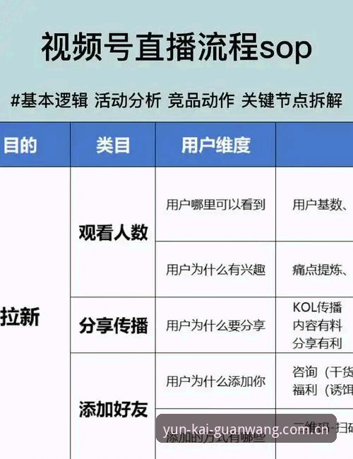云开直播平台手机版实用指南：从下载到观赛的必备知识