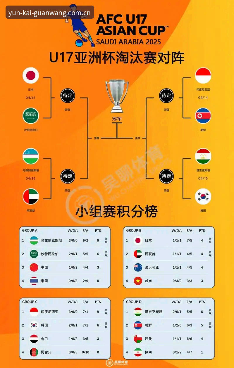 U17世界杯分组抽签vs观赛体验：中国男女足命运如何？资深用户谈云开平台实测对比分析